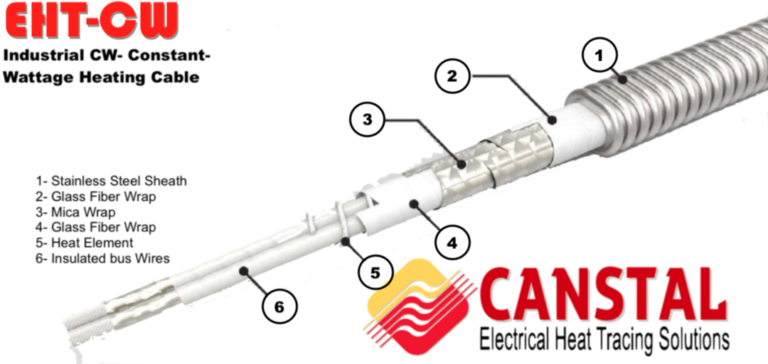 EHT-CMH-CANSTAL-Indu-768x364